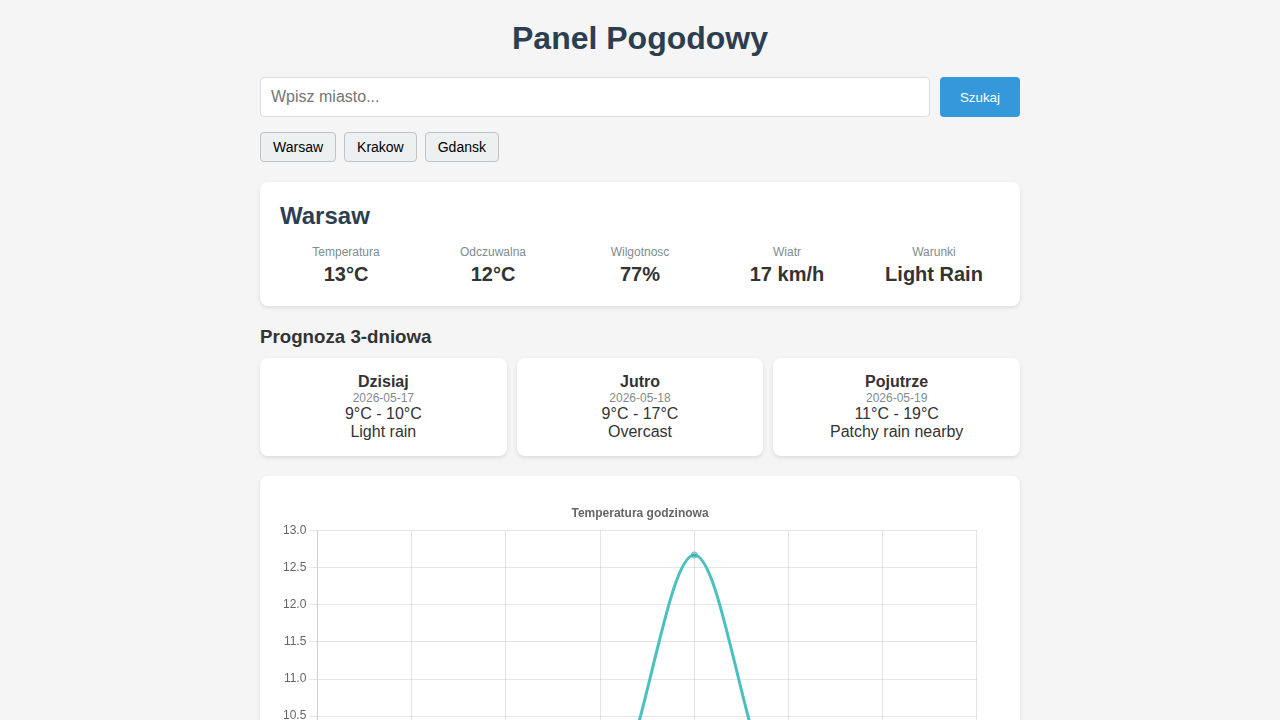 Preview of Weather Dashboard
